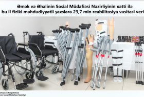 Более 20 тыс. инвалидов в Азербайджане получили средства реабилитации
