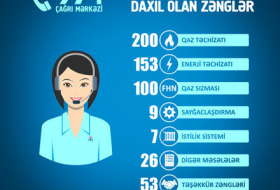 Министерство энергетики Азербайджана исправно реагирует на обращения граждан
