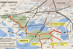 Как Турция убьет газотранспортную систему Украины