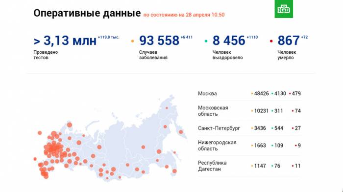 COVID-19: в России — 6411 новых случаев
