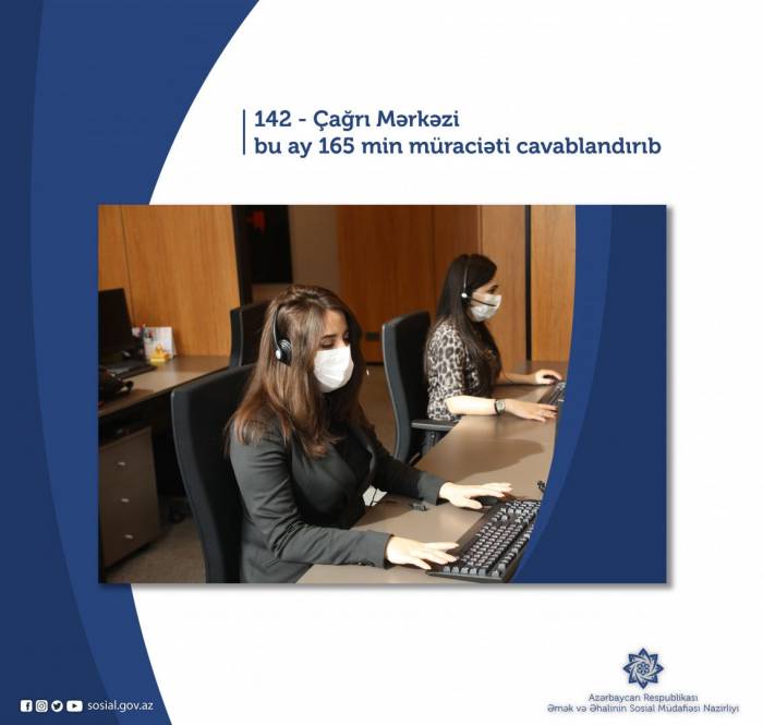 В апреле call-center 142 минтруда Азербайджана ответил на 165 тыс. обращений