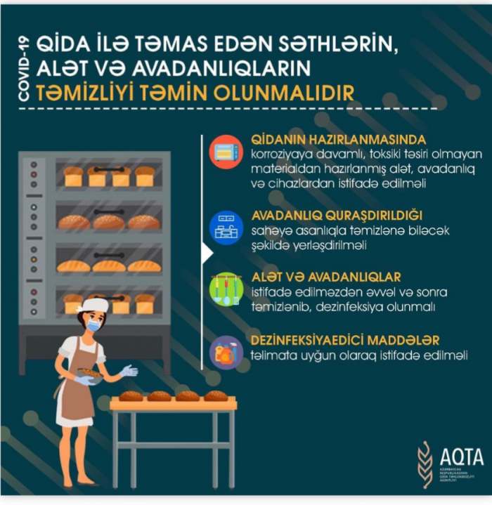 О правилах работы заведений общепита в Азербайджане в период пандемии