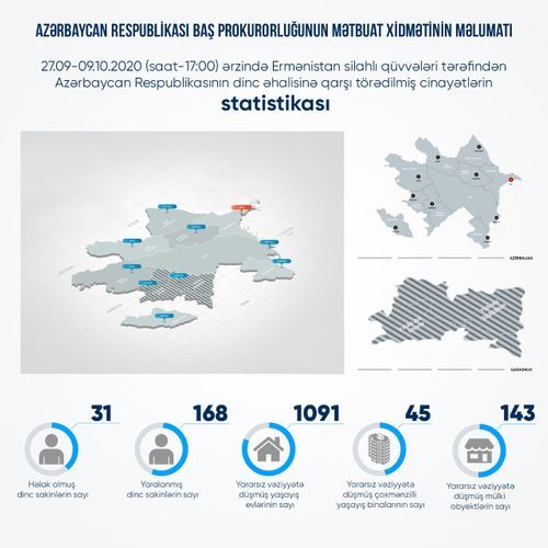 В результате армянских провокаций погиб 31 мирный житель, 168 человек получили ранения