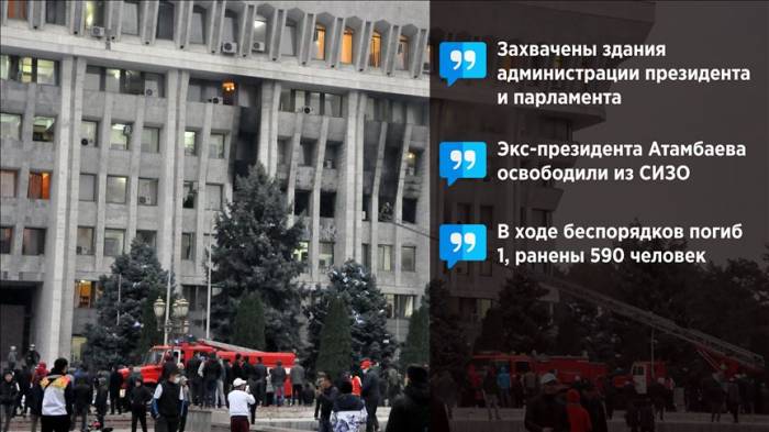 Президент Кыргызстана заявил о попытке захвата власти в стране
