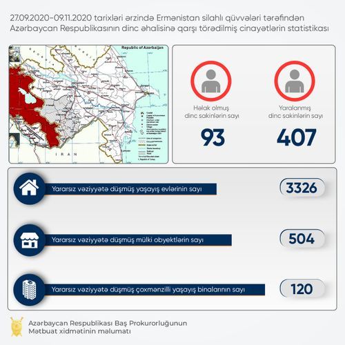 Генпрокуратура обнародована статистика преступлений ВС Армении против мирного населения Азербайджана
