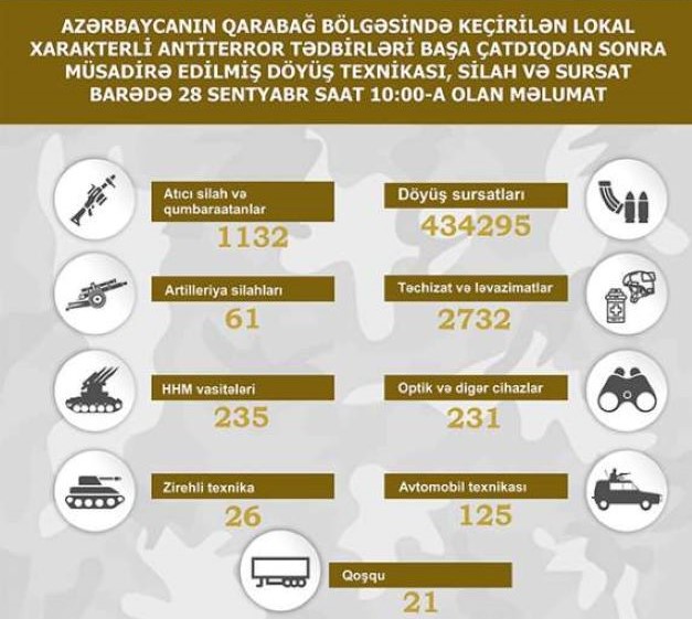 Боевая техника, оружие и боеприпасы, конфискованные в Карабахском регионе –  СПИСОК
