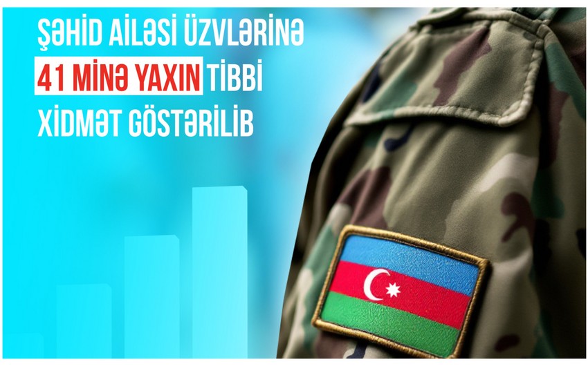TƏBİB: С начала года членам семей шехидов оказано около 41 тыс. медицинских услуг