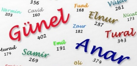 Cамые популярные имена новорожденных в Азербайджане