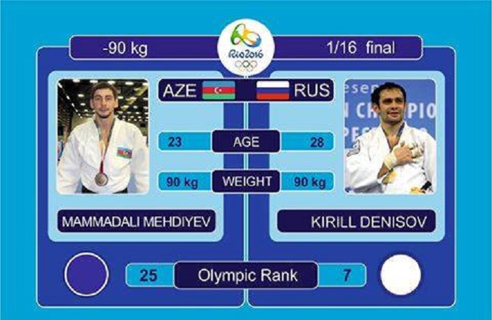 Рио-2016: дзюдоист Мамедали Мехтиев проиграл в четвертьфинале 