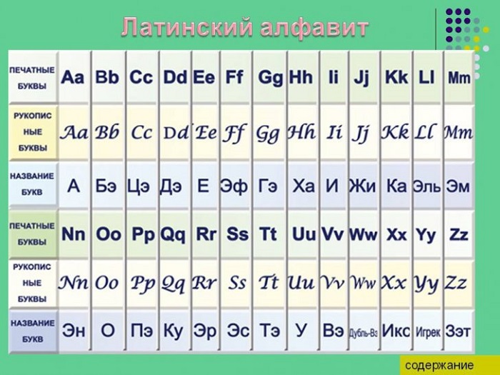 Эксперты Казахстан хотят в Ташкенте и Баку изучить переход на латиницу