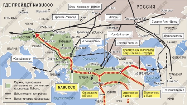 Как Турция убьет газотранспортную систему Украины