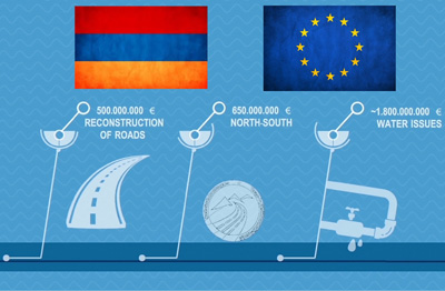 Что потеряла Армения, отказавшись от ассоциации с ЕС? - ВИДЕО 