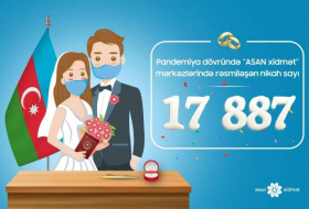 За период пандемии в Азербайджане в брак вступили свыше 35 тыс. человек
