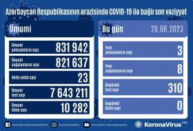 В Азербайджане выявлено еще 3 случая заражения COVİD-19